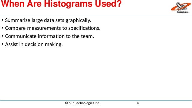 The benefits of a histogram in the decision making process histogram example